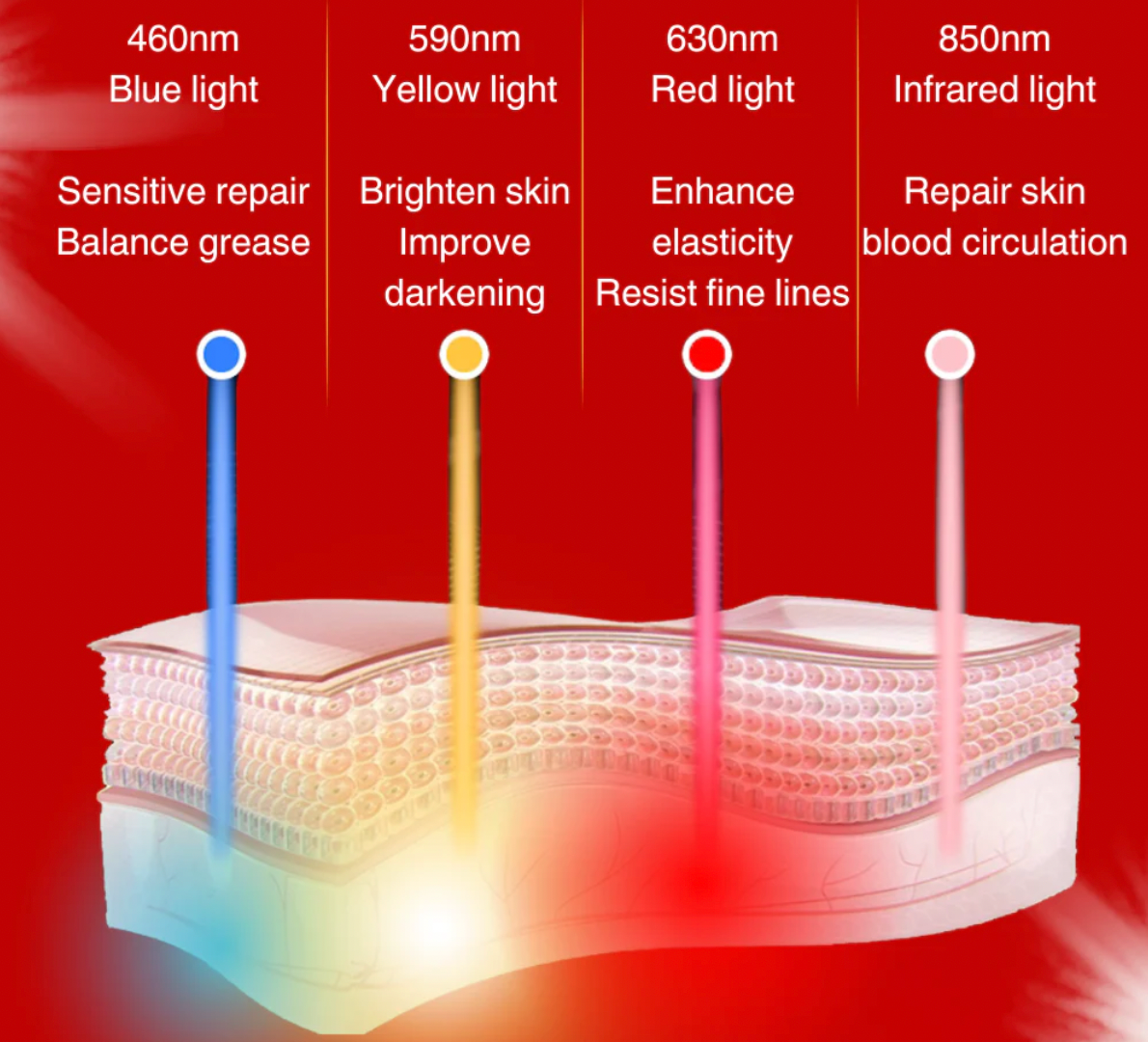 Picture with the different wavelength from 460nm blue - light 590nm Yellow light - 630nm Red light - 850nm Infrared