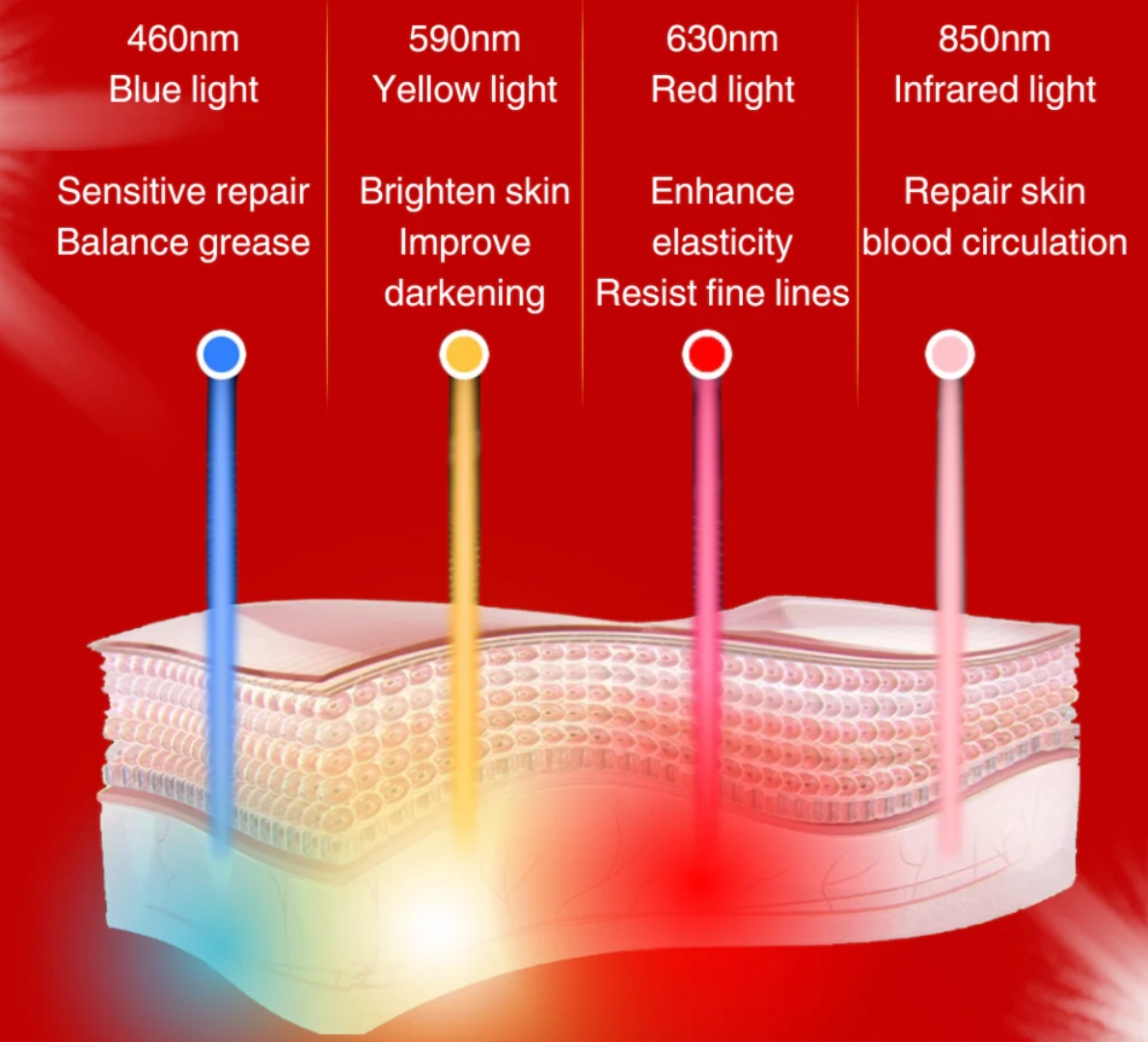 Picture with the different wavelength from 460nm blue - light 590nm Yellow light - 630nm Red light - 850nm Infrared 